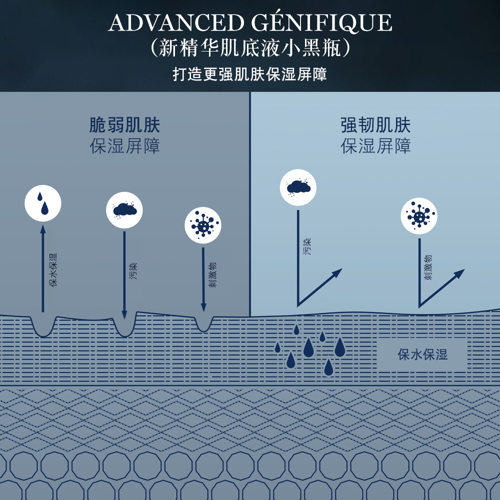 ADVANCED GENIFIQUE（新精华肌底液小黑瓶）礼品套装