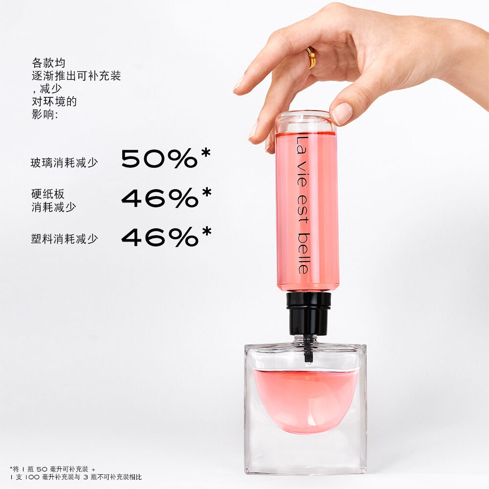 La Vie Est Belle Perfume（美丽人生香水）两件套